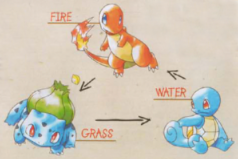 Pokemon,água,fogo,terra,ar-water,fire,earth,air