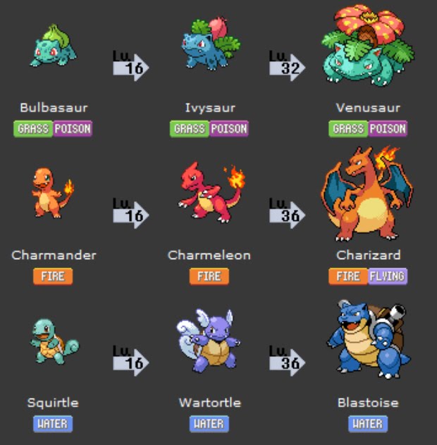 Lapras Evolution Chart Fire Red